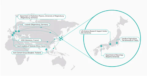 Research Institutes